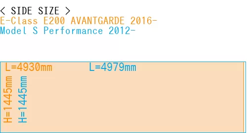 #E-Class E200 AVANTGARDE 2016- + Model S Performance 2012-